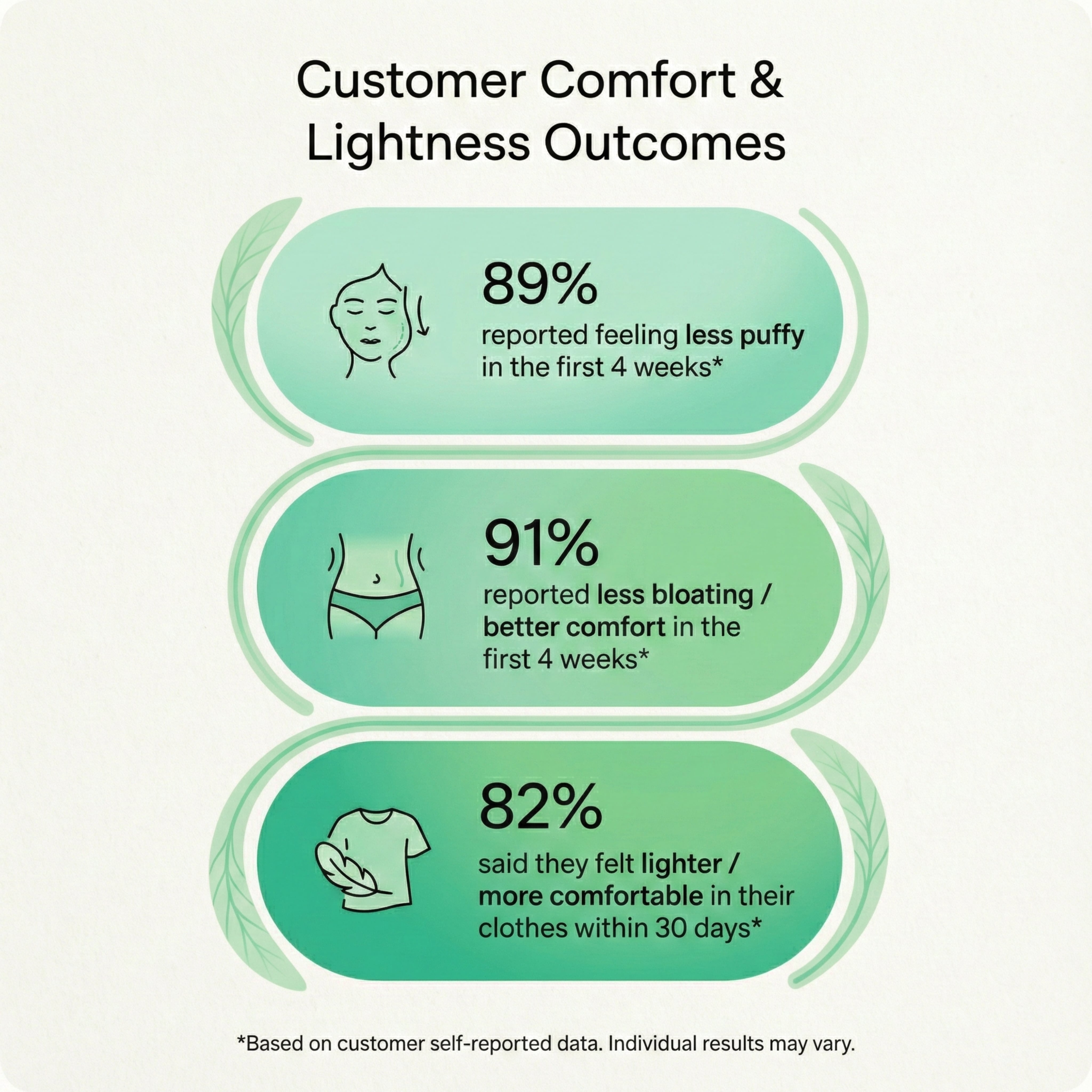 Lymphatic Drainage Capsules by Lunavie